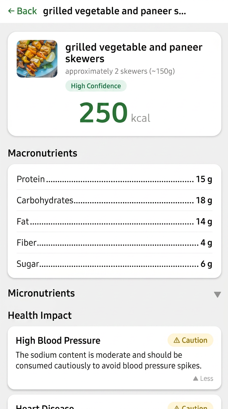 Nutrition results